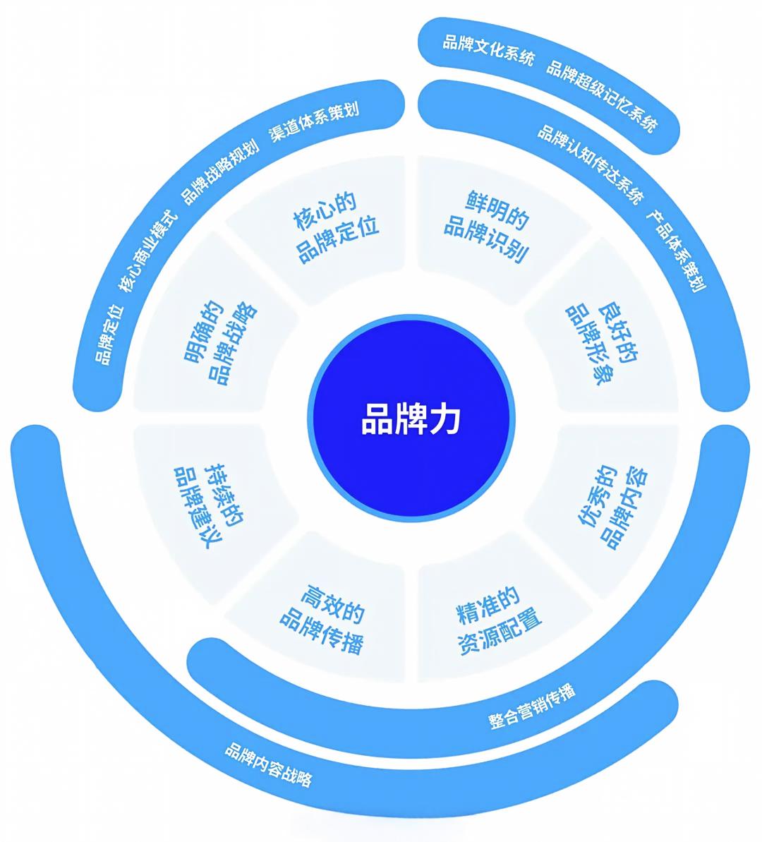 品牌战略方案
