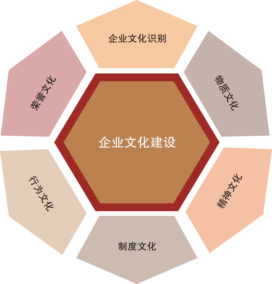 企业文化方案