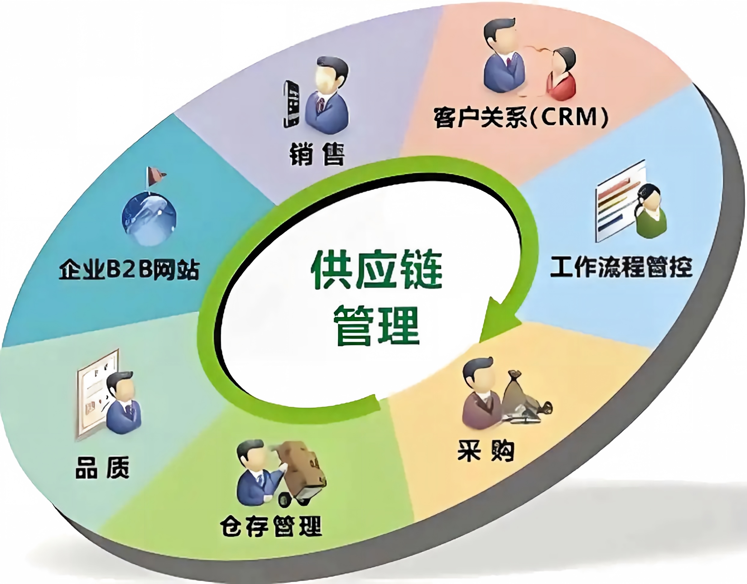 供应链成本方案